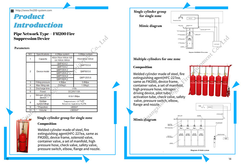 Latest company case about Catalogue of FM200 pipe network type fire suppression system