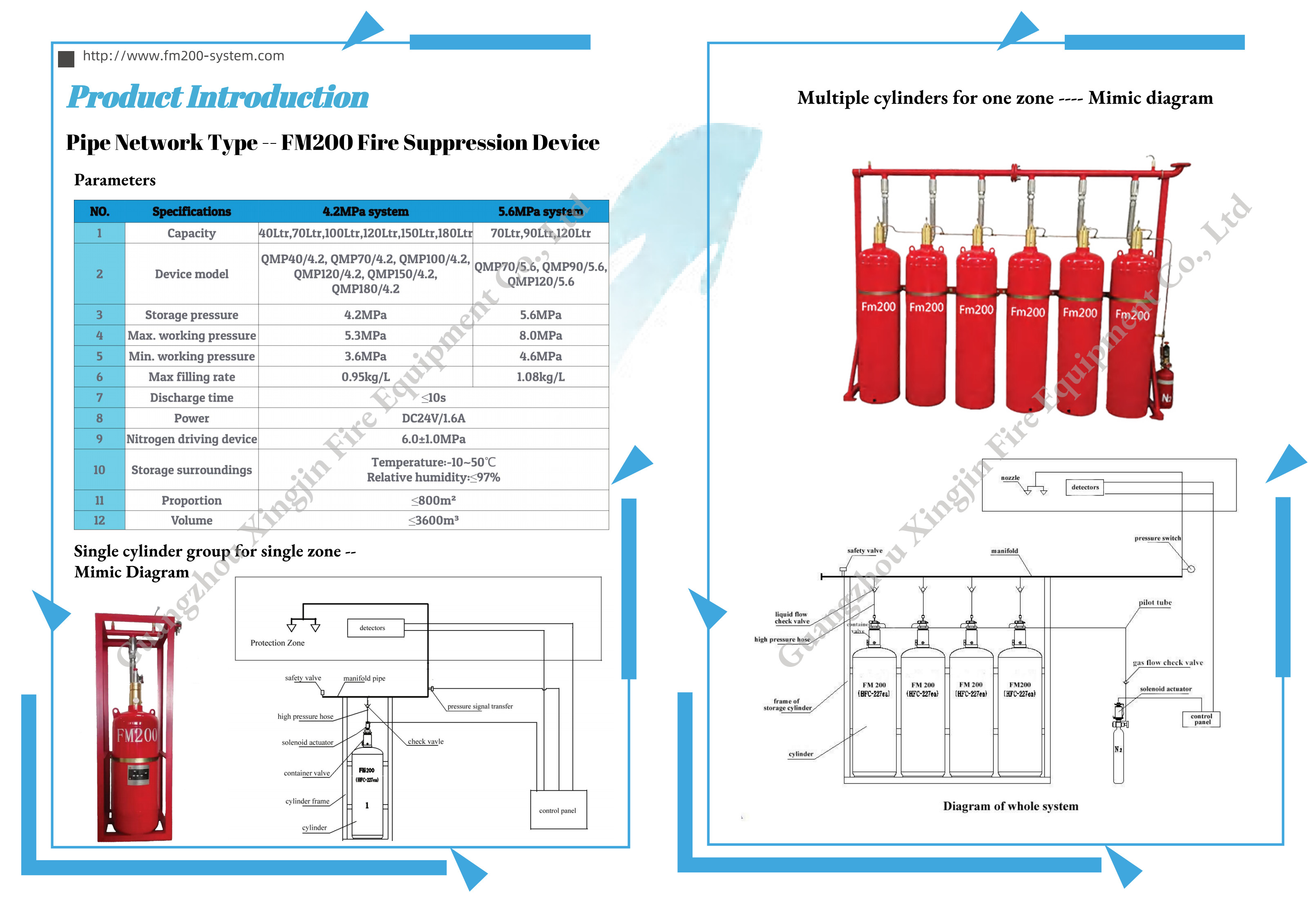 Latest company case about Catalogue of FM200 fire suppression system--pipe network type(2021 edition)