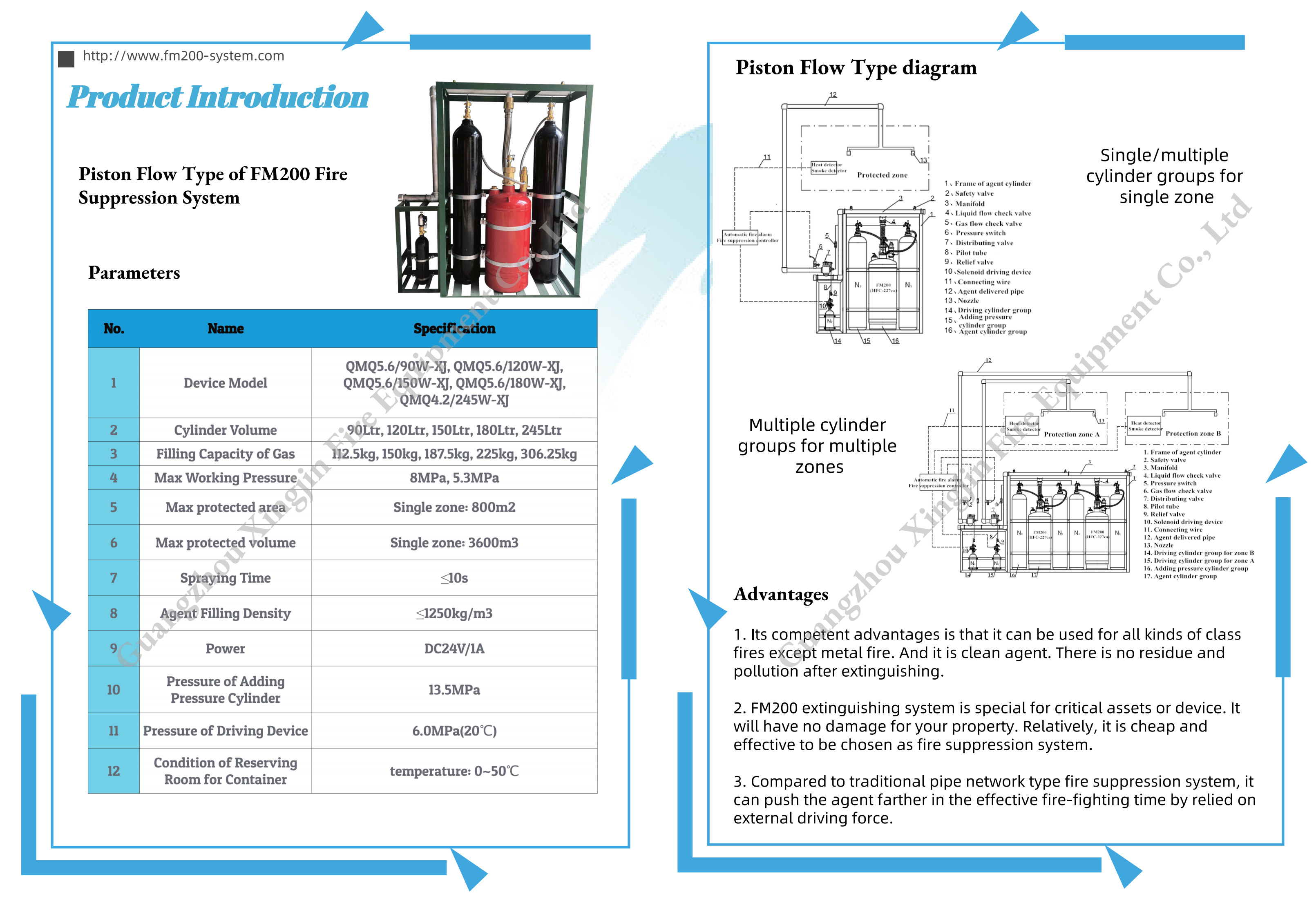 Latest company case about Catalogue of FM200 fire suppression system--piston flow type(2021 edition)