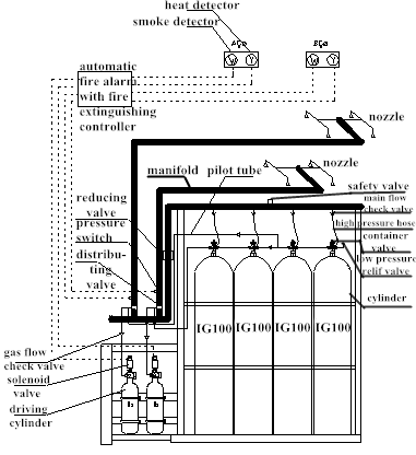 30MPa IG100 Inert Gas Fire Suppression System