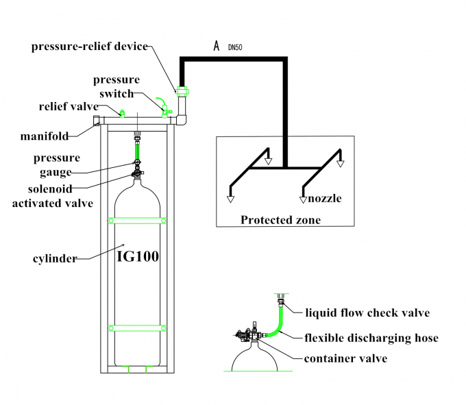 IG100 Nitrogen Gas Fire Suppression System 15 20MPa ig100-nitrogen-gas-fire-suppression-system-15-20mpa