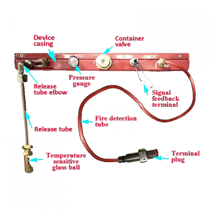 Automatic Starting Mode Rack Fire Suppression Unit with High Durability ...