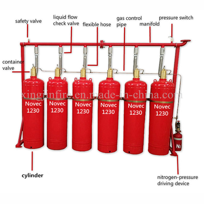 Fire Extinguisher Equipment NOVEC1230 Fire Suppression System